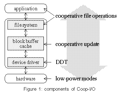 File:CoopIO-1.gif